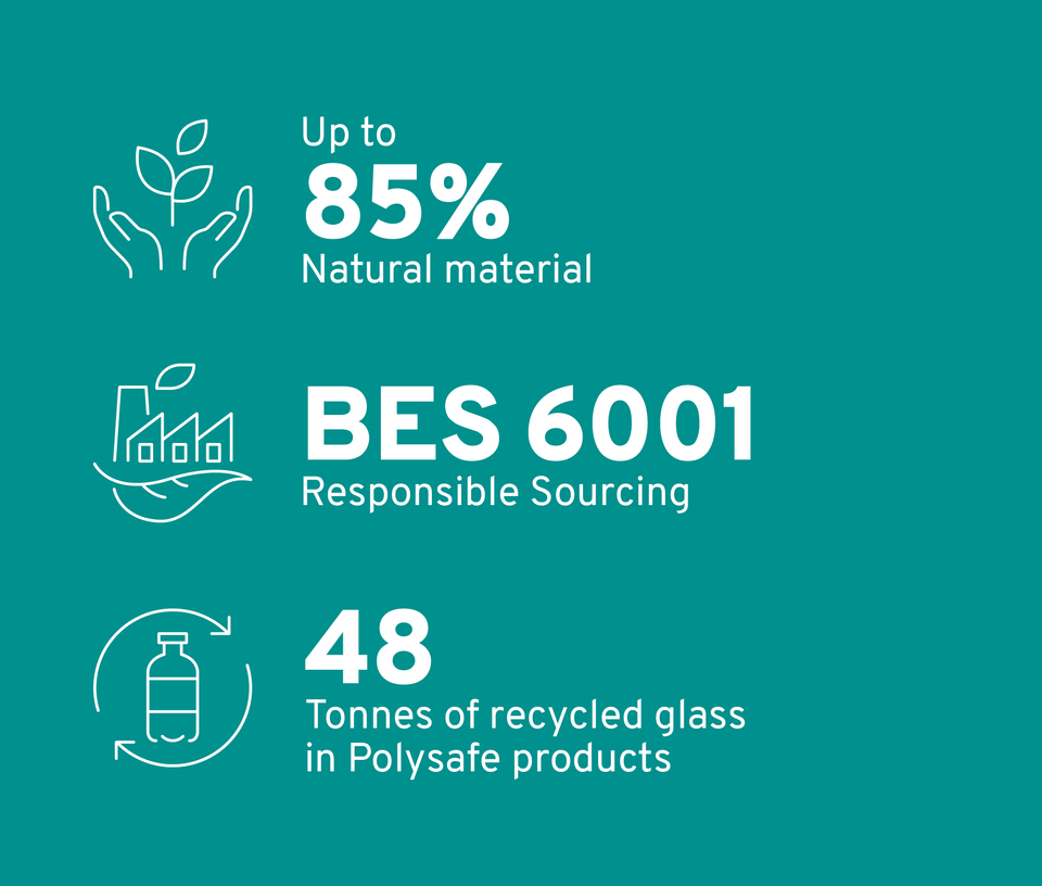 Polyflor Vinyl Flooring