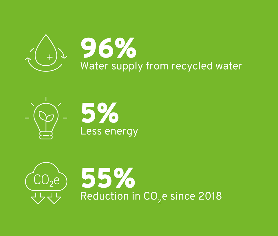 Polyflor Vinyl Flooring