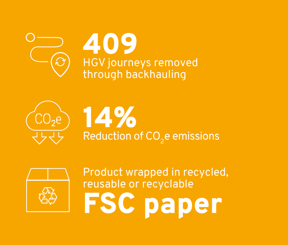 Polyflor Vinyl Flooring