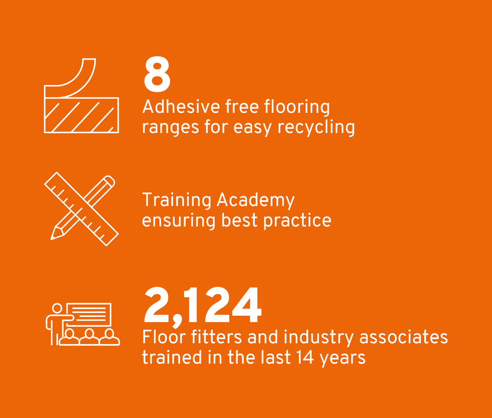 Polyflor Vinyl Flooring