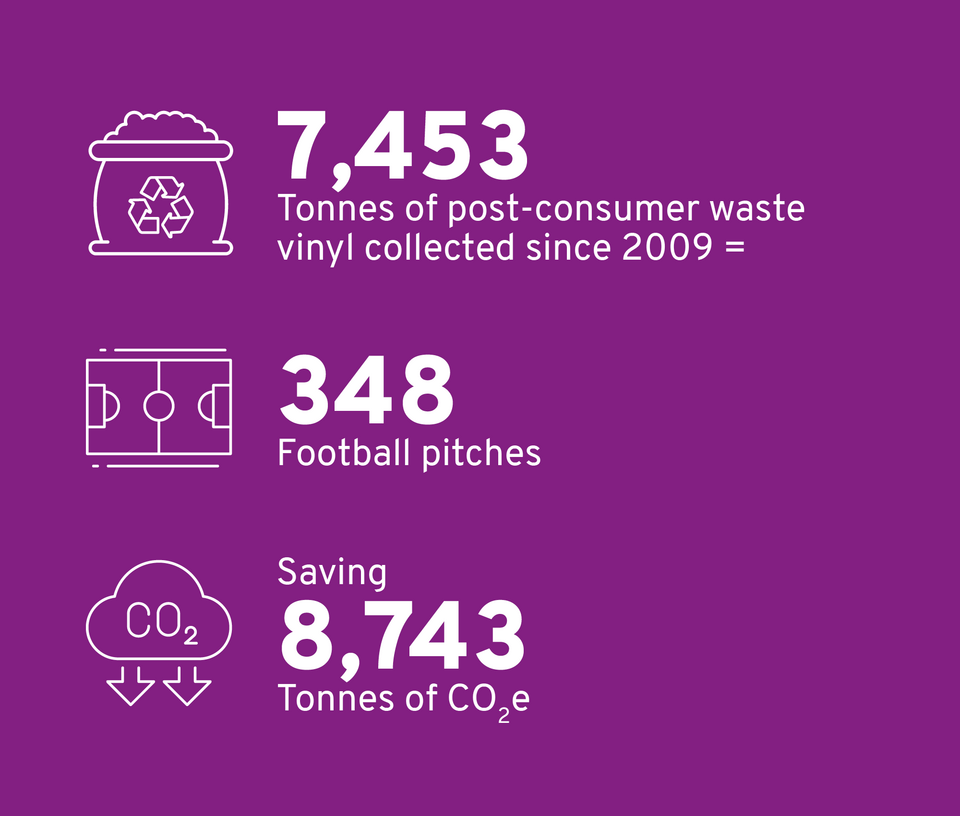 Polyflor Vinyl Flooring