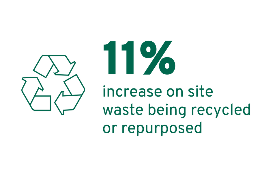 Polyflor Vinyl Flooring