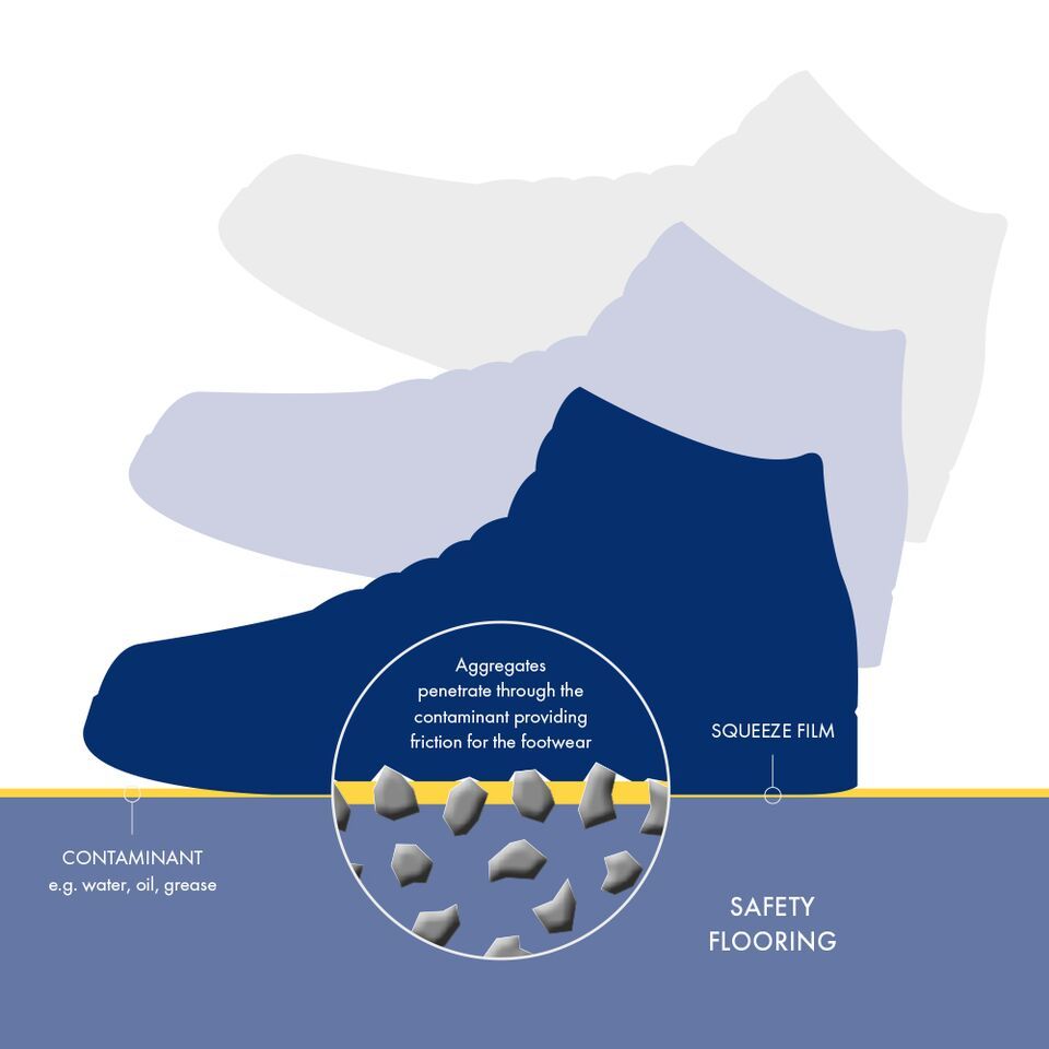 Polyflor Vinyl Flooring