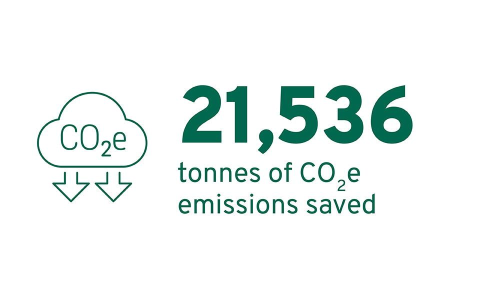 Polyflor Sustainability