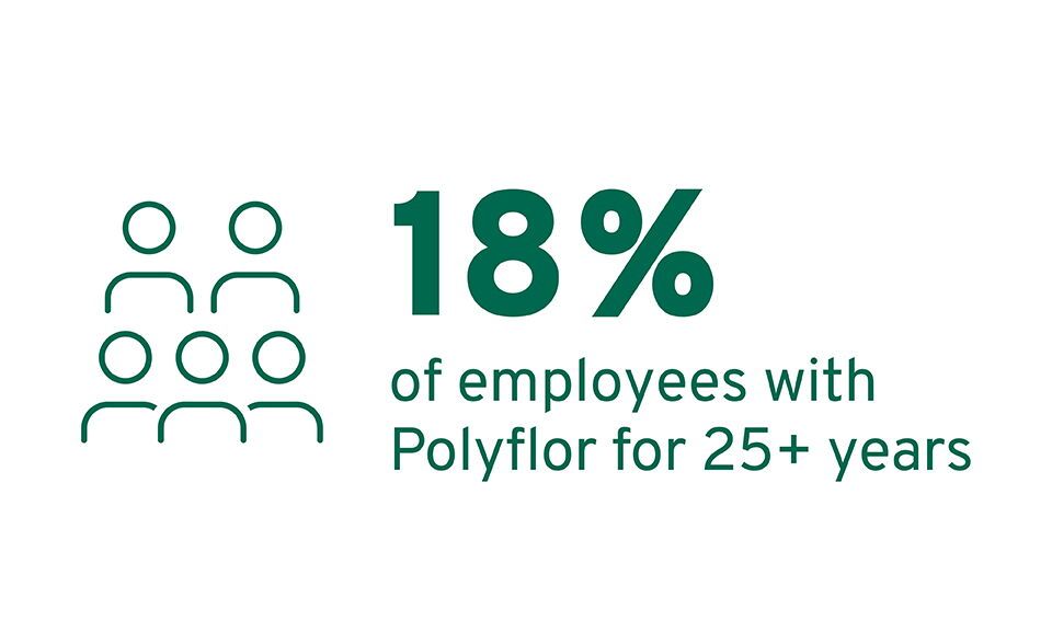 Polyflor Sustainability