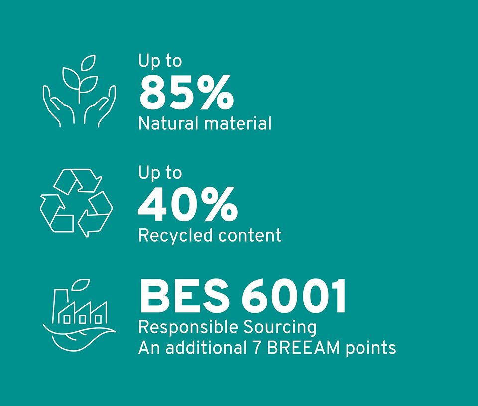 Polyflor Sustainability