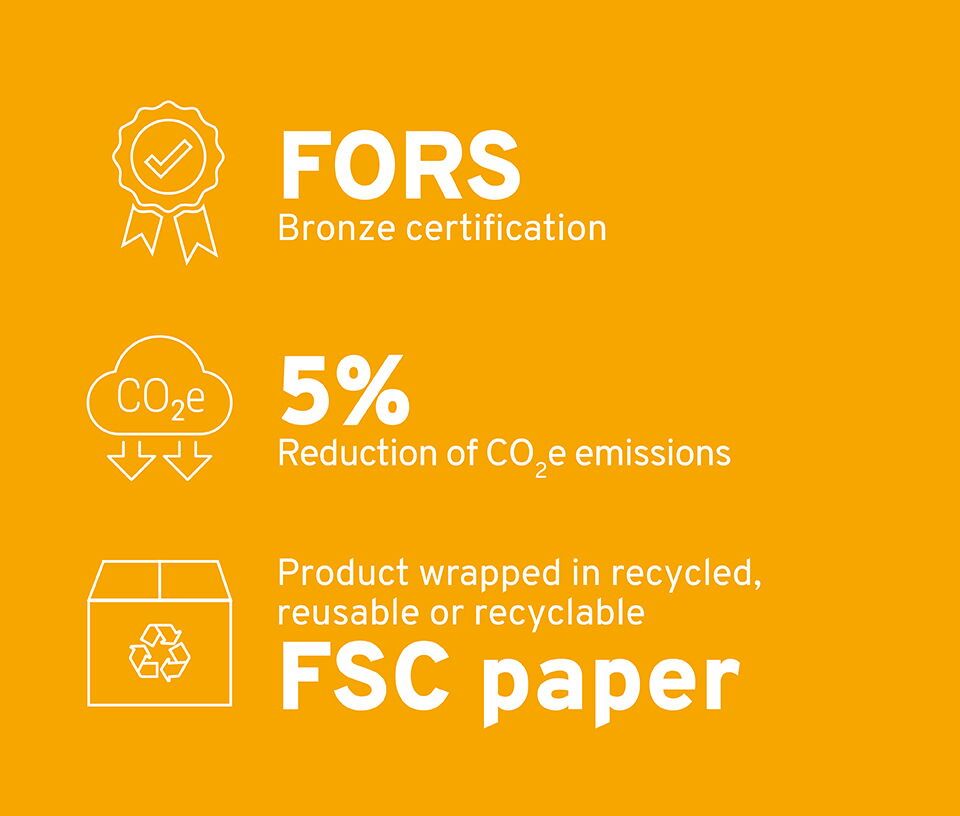 Polyflor Sustainability
